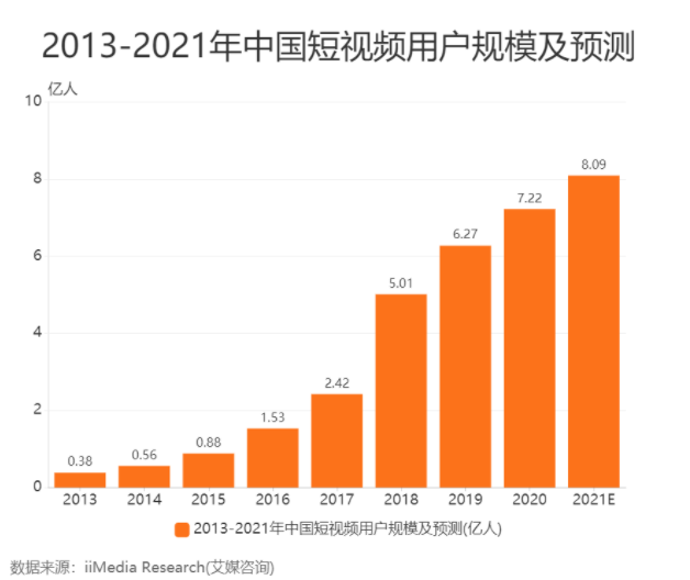 产品经理，产品经理网站